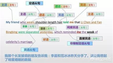 擺放位置英文|英文 中的 摆放, 例句, 中文